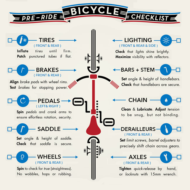 Pre Ride Bicycle Checklist from Kreb Cycle